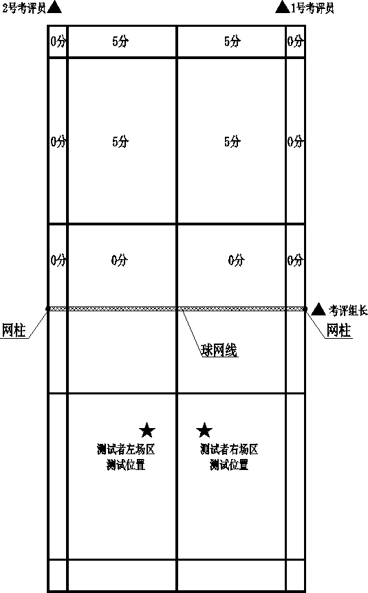 正手发球